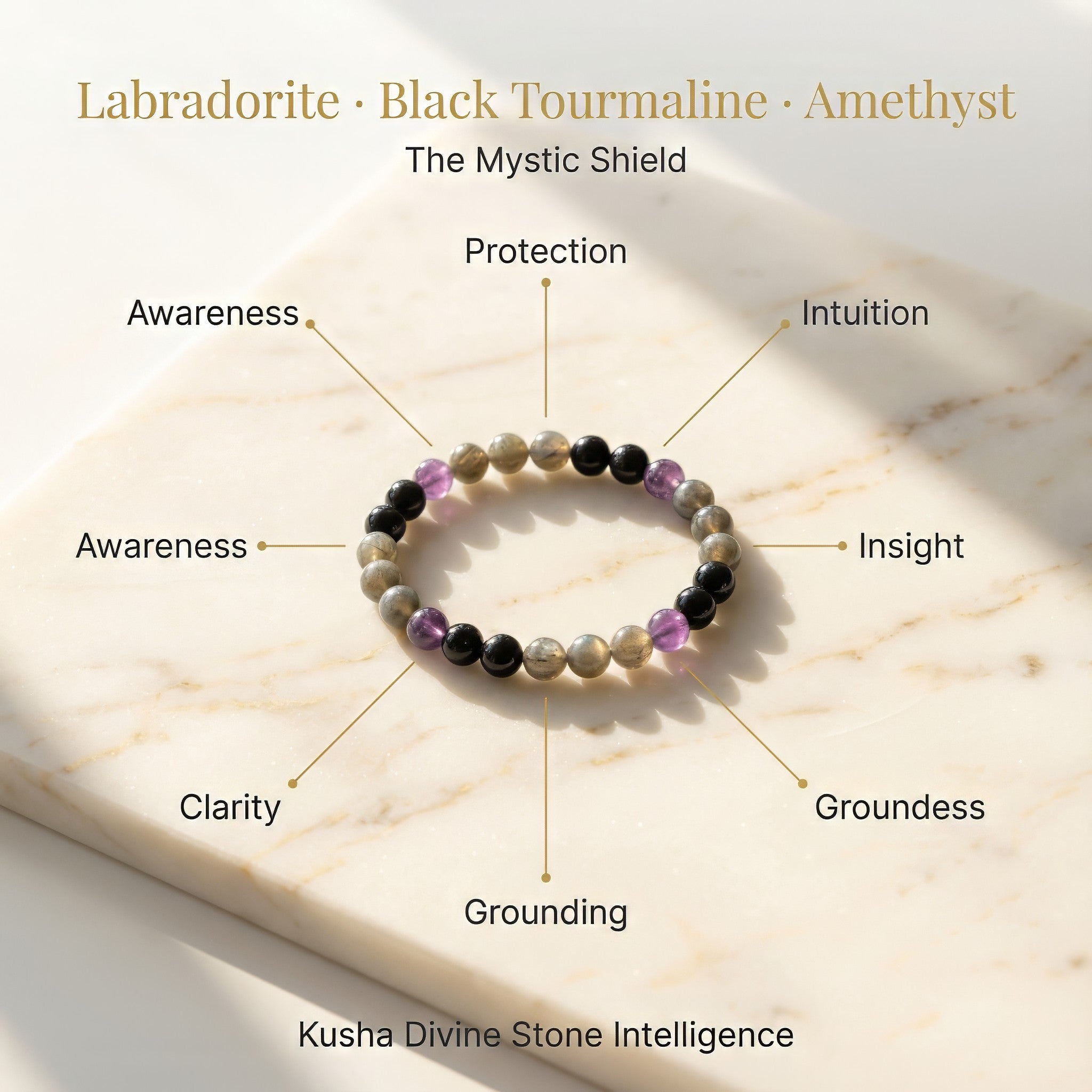 Protection & Intuition Bracelet